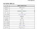 우정사업본부 공고 제202..