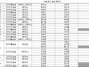 26-2학기 치료 실습 배정 명단 공지