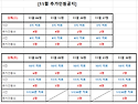 11월 교내직접관찰_추가인원