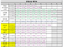 [44기. 45기] 관찰보고서 제출 _ 전공자/비전공자 모두 확인!