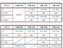 10월 교내관찰 추가인원 공지