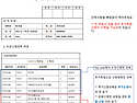 [전체학차 필독] 추가학점신청 및 수강증원신청 공지 (Q&A확인)