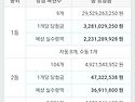 1242회 3등 당첨되었습니다