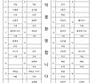 제703차 정기산행 포천 백운산 (도마치계곡) 트래킹