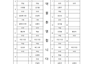 제706차 정기산행 대구 팔공산