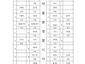 제699차 정기산행 소백산