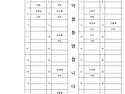 제705차 정기산행 설악산 십이 선녀탕