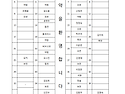 제698차 정기산행 청남대