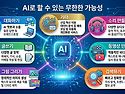 3대 AI 비교