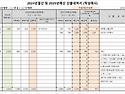 [예산결산] 2024년 결산 및 2025년..