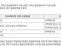 생활과학부 2024기준 학년/학과별 교과목