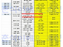 란지에는 아피샷 버리고 아이스샷 쓰세요