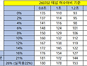 각 캐릭별 중딜레이 최대(16%, 21%, 22%) 스킬퍼뎀, 타수정리