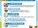 나들이 철, 식중독 예방 ..
