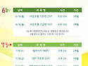 &#127800; 수기코어 &#127800; 2025. 6월 수기요법 교육 개강 안내 