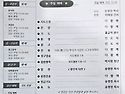 250427 주일 예배 / 250430 수요 예배