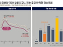 [초역세권] 더샵 중앙로역..