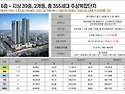 [대구 초역세권] 더샵 중..