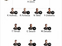 LAFC 라인업 (샌디에고) ..
