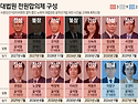 어떻게 딱 투명하냐