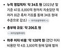 한전 부채 206조 하루 이..
