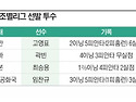 프리미어 12 선발투수 성..