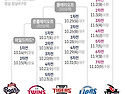 2026년 가을야구 대진표 ..
