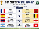 8강진출시킨 이방인 감독들