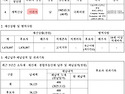 직계존속 재산 공개 거부한..