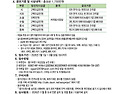 가입인사 - 한국예총서귀포지회