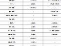 240801 정기전결과 및 회..