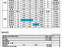 250703 정기전결과 및 회..