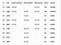 원기 111년 8월 29일 사업부 회의록