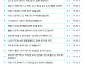 정당한 생횔지도에 대한 정서학대 제외 요구는 과한가?