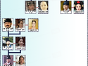 역대 사진 출연진으로 보는 조선 왕위 계보 2022년
