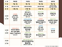 2025학년도 2학기 강의 신청 안내 및 시간표 / 강좌 설명