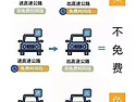 中 2월부터 시행되는 新규..