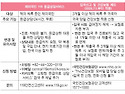 “해외에서도 119, 귀국하..