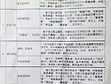 中 온라인 사기피해 주의보..