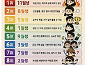 성격 더러운 순위