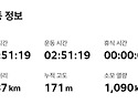 1295차 안면도 송년산행