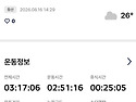 1331차 무릉계곡