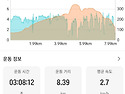 1286차 아차산(왕방산 대..