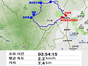 2023년 9월 정기산행 (북한산)