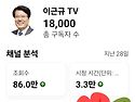 18,000 돌파