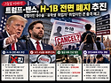 H-1B 폐지론까지 등장, 미국 합법이민의 문이 좁아지고 있습니다.
