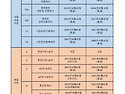 2025년 3월중 영주권 문호