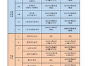 2025년 6월중 영주권문호