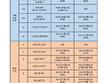 2026년 10월중 영주권문호