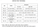 6월 복사 일정표